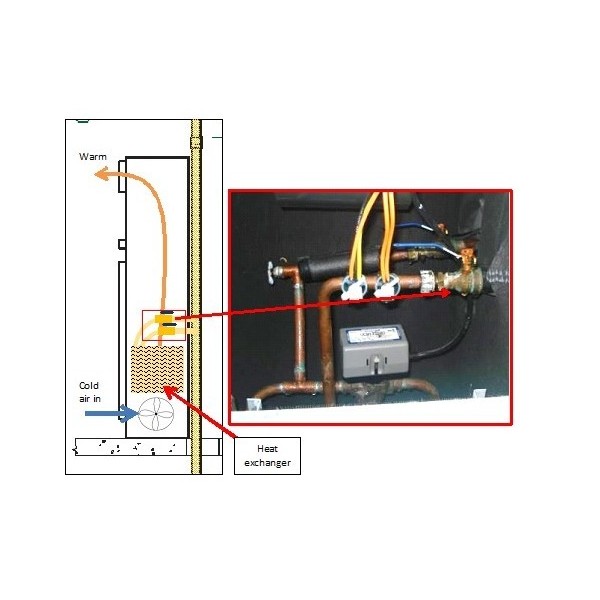 空气调节糖心VLGO官网入口在暖通系统中的作用